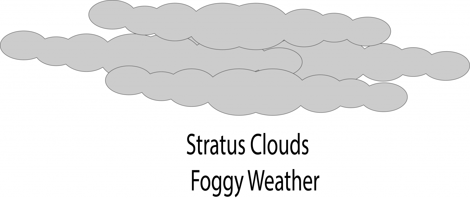 Clouds! - Spectacular Science