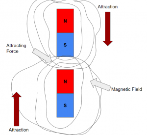 Magnetism! - Spectacular Science