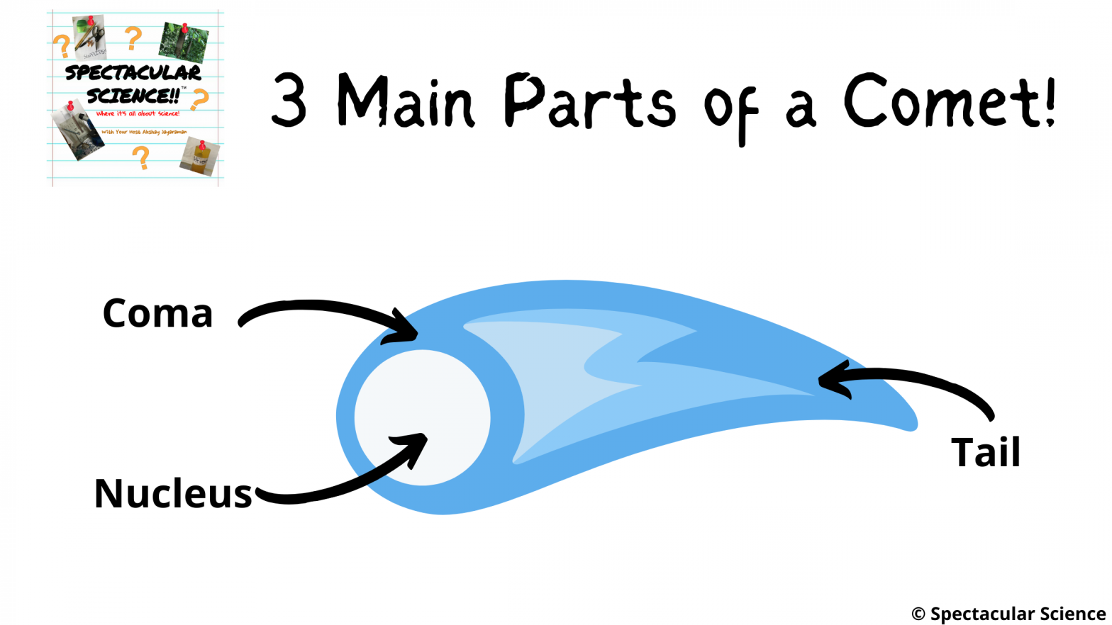 What Is A Comet? - Spectacular Science