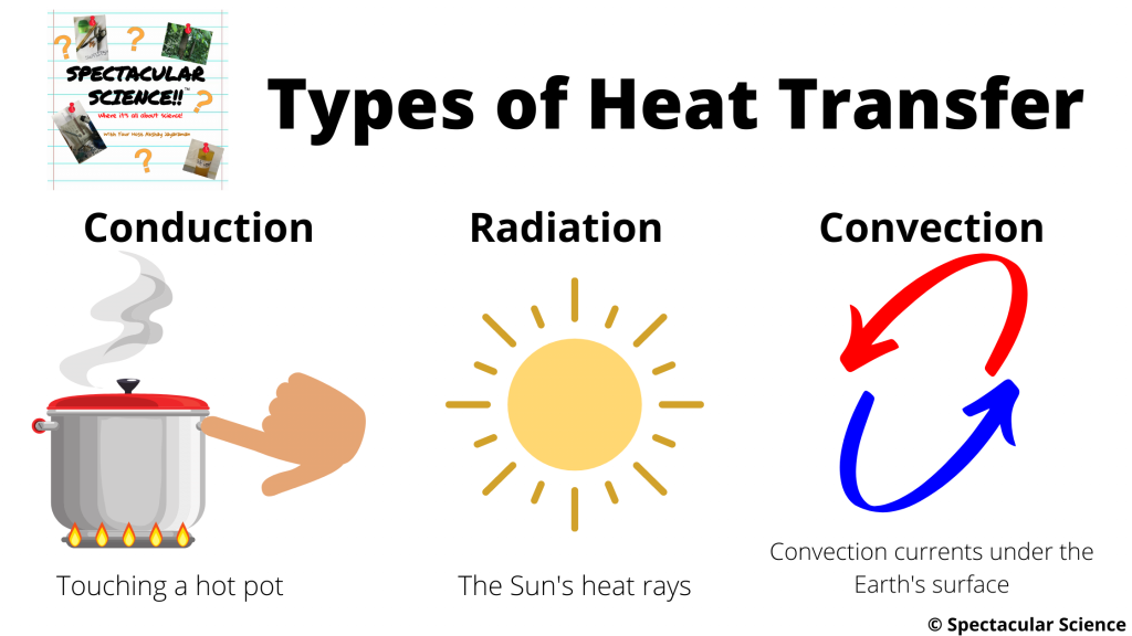 radiation examples heat