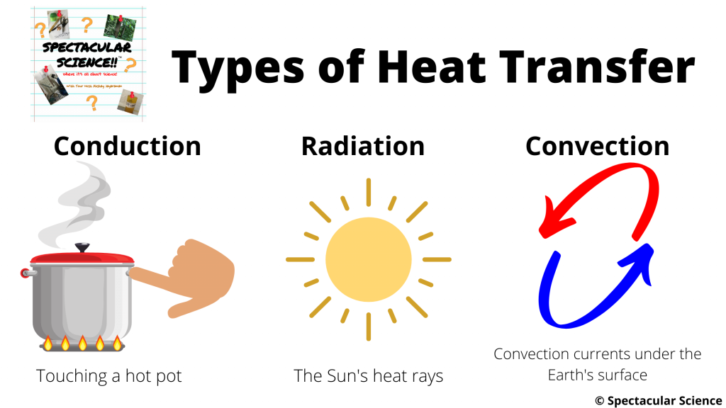 thermal energy transfer examples